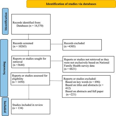 A Review of the National Family Health Survey Data in Addressing India’s Maternal Health Situation